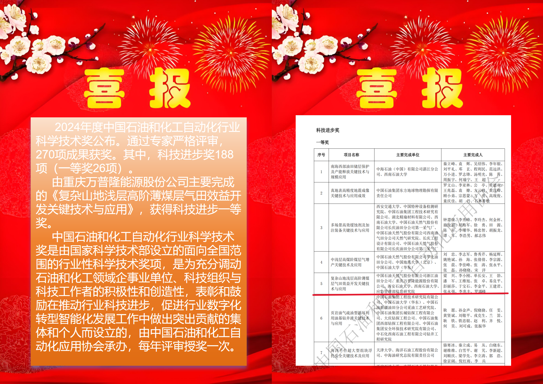 萬普隆獲科技進(jìn)步一等獎